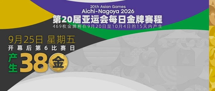 亚运会今日决出38金：田径赛场百米飞人大战上演，游泳、体操收官，张展硕直指个人第七金，盛李豪冲击第四金，女篮、女足将出战