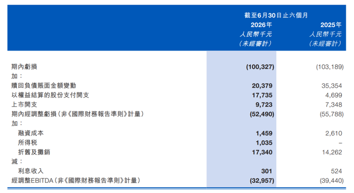 梅卡曼德2026年上半年主要财务数据