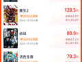 2026国庆档新片预售票房破2000万