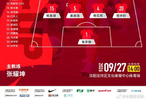 1比0胜越南 U16国足赢换帅后首胜