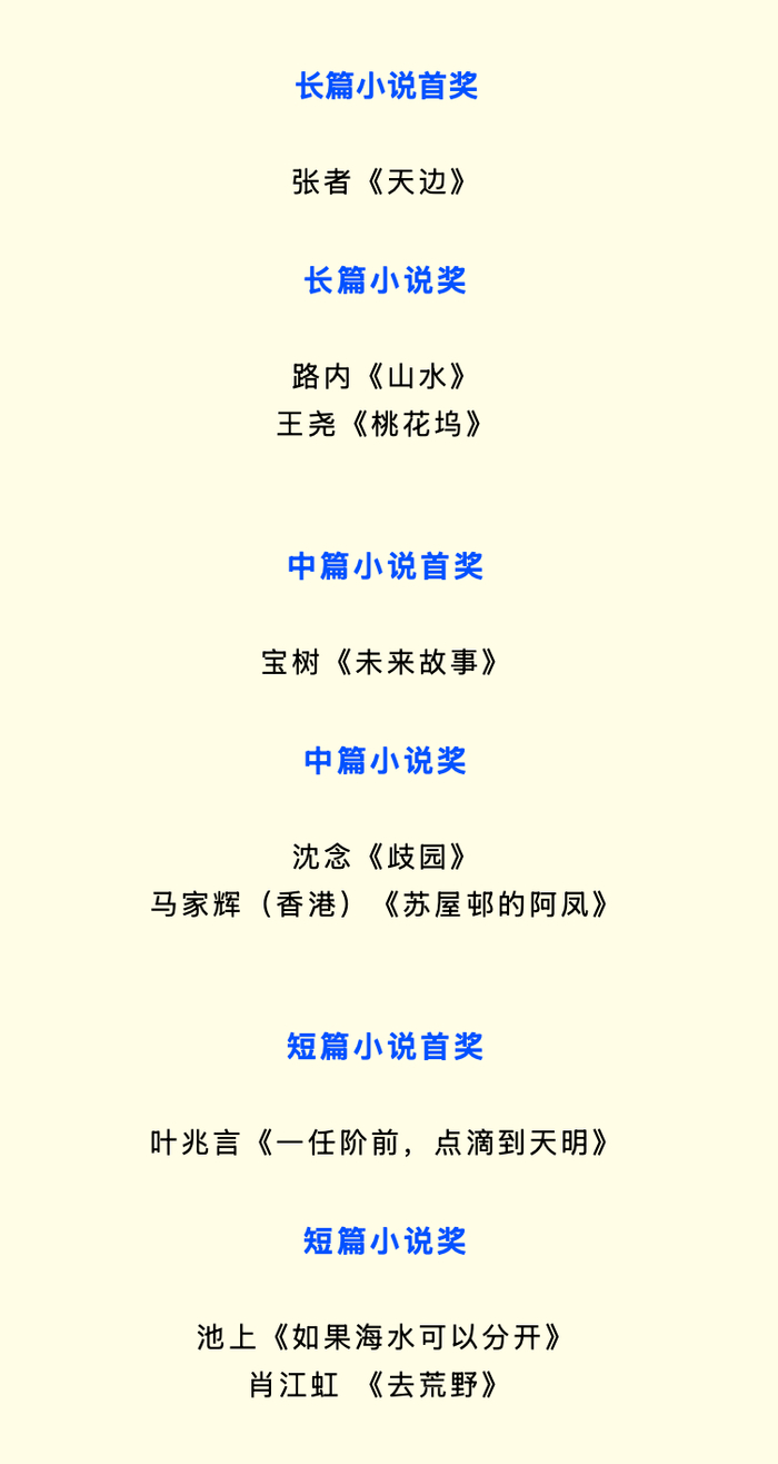 第九届郁达夫小说奖获奖名单