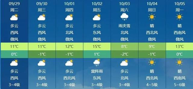 锡林浩特未来七天天气预报