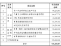 亨通光电抛再融资计划、员工半价持股，为何市场不买账？