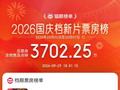 果然财评|没了“大片”托举，国庆档能撑起来吗？
