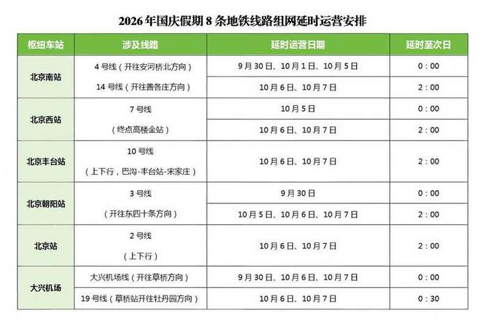 2026年国庆假期8条地铁线路组网延时运营安排。北京市交通委供图