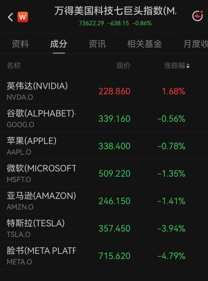 消息面上，当地时间