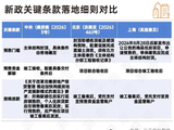 楼市风向标动了！京沪为“828新政”落地打了样