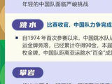 亚运会丨第20届亚洲运动会·看点（9月30日）