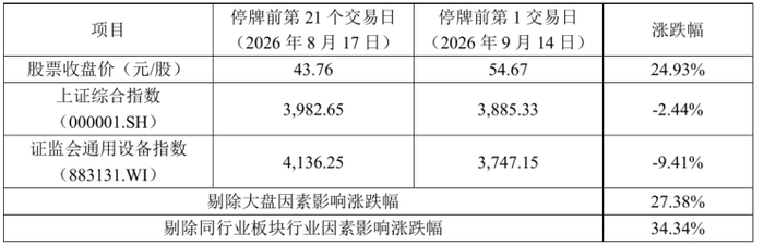 图源：公司公告