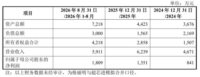 图源：公司公告