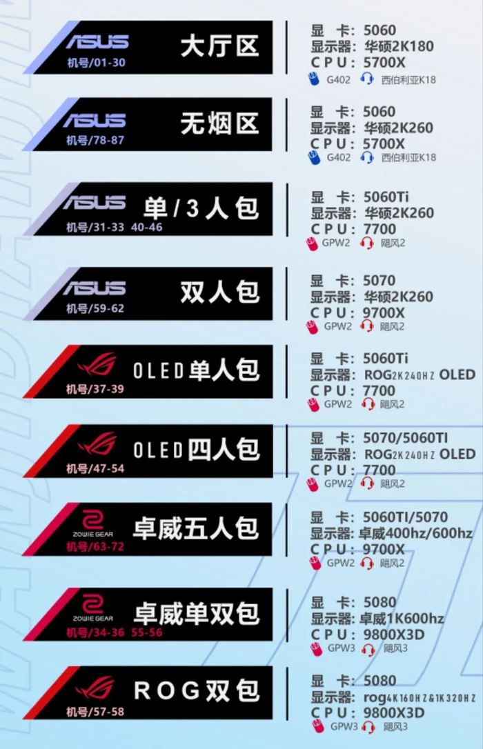 *设备配置表（万万供图）