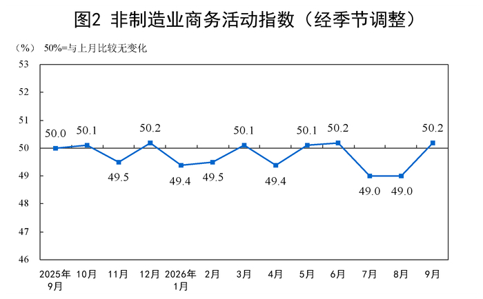 图/国家统计局官网