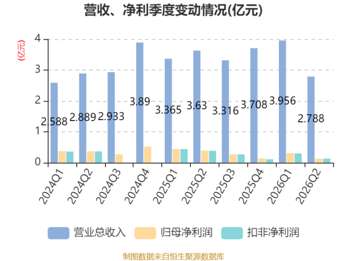 图源：中国证券网转载