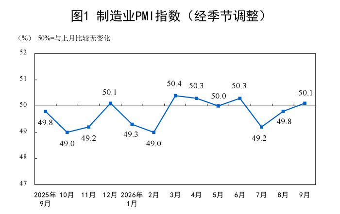 图/国家统计局官网