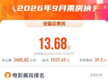 2026年9月票房13.68亿