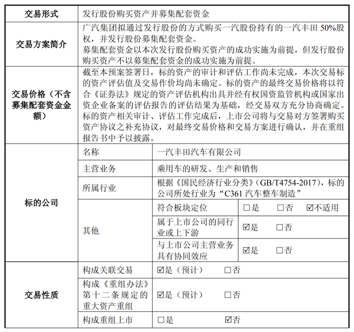 广汽集团发布的公告