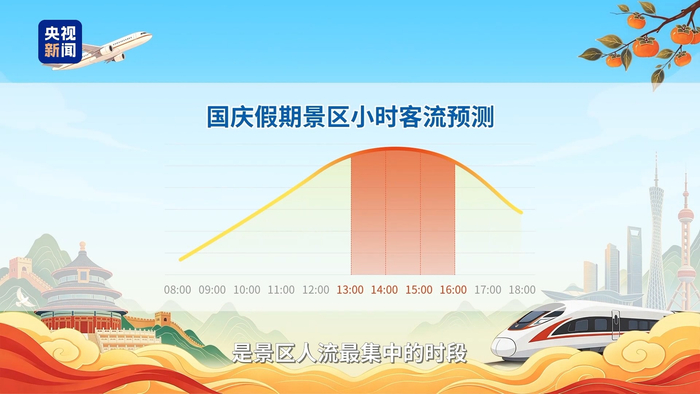 国庆假期出行哪些城市最热门？大数据预报→