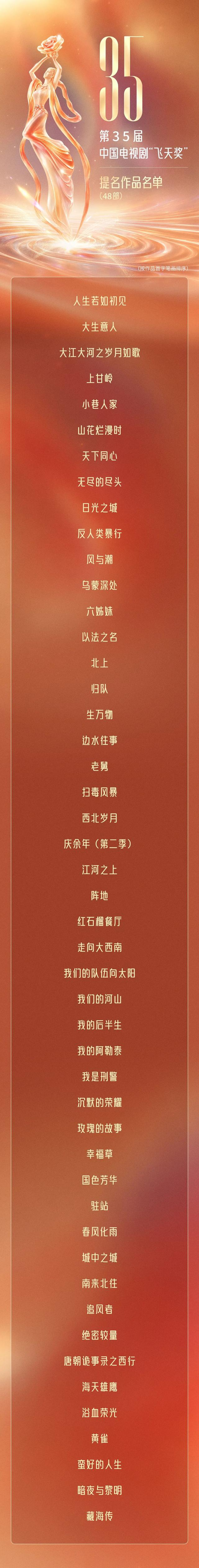 第35届电视剧“飞天奖”提名作品名单。主办方供图