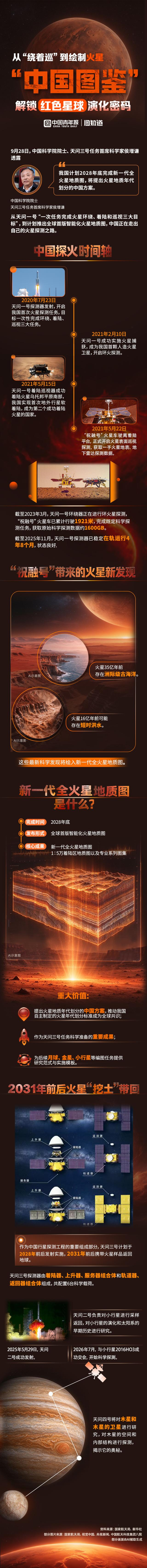来源：中国青年报客户端