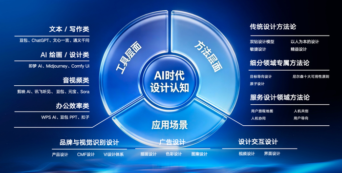图：上海家化主设计师王骏王骏分享AI时代设计认知变化