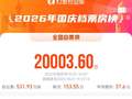 2026国庆档票房破2亿