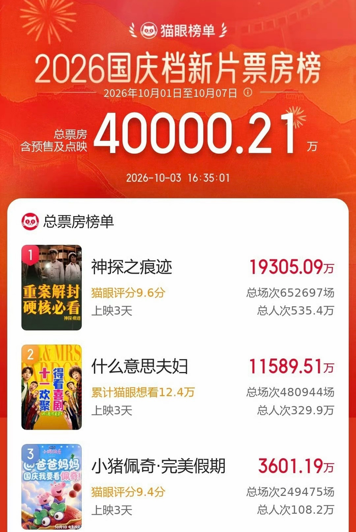 国庆档电影票房榜