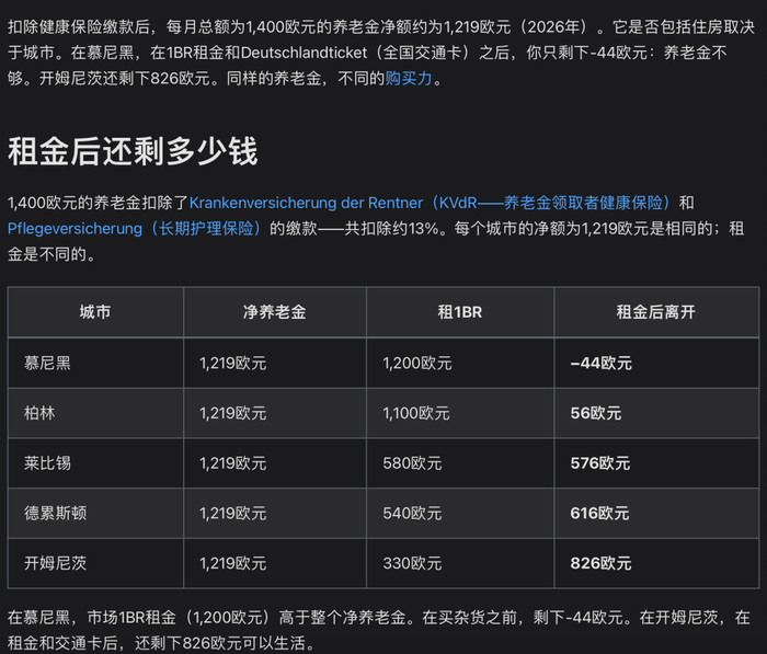 图源&数据来源：https://geldchen.com/en/cities/budget-retiree/