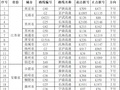 交通运输部：10月5日，36个高速公路路段易发拥堵