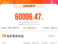 2026国庆档总票房破6亿
