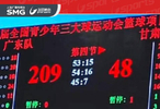 三大球资格赛广东U18男篮209比48狂胜甘肃队161分