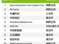 港股前三季度IPO募资额达3855亿港元，“A+H”股占近七成