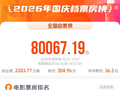 2026国庆档总票房破8亿