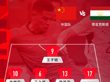又败给了从未输过的球队 这支国足到底怎么了？