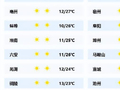 最低9℃！未来一周，安徽全省晴天！
