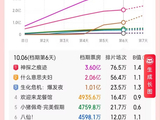 2026国庆档票房突破9.6亿元，《什么意思夫妇》成黑马