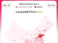 国庆档大片扎堆，山东观众偏爱哪一部？