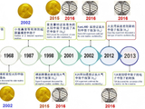“幽灵粒子”领域再获诺贝尔物理学奖，院士专家解读