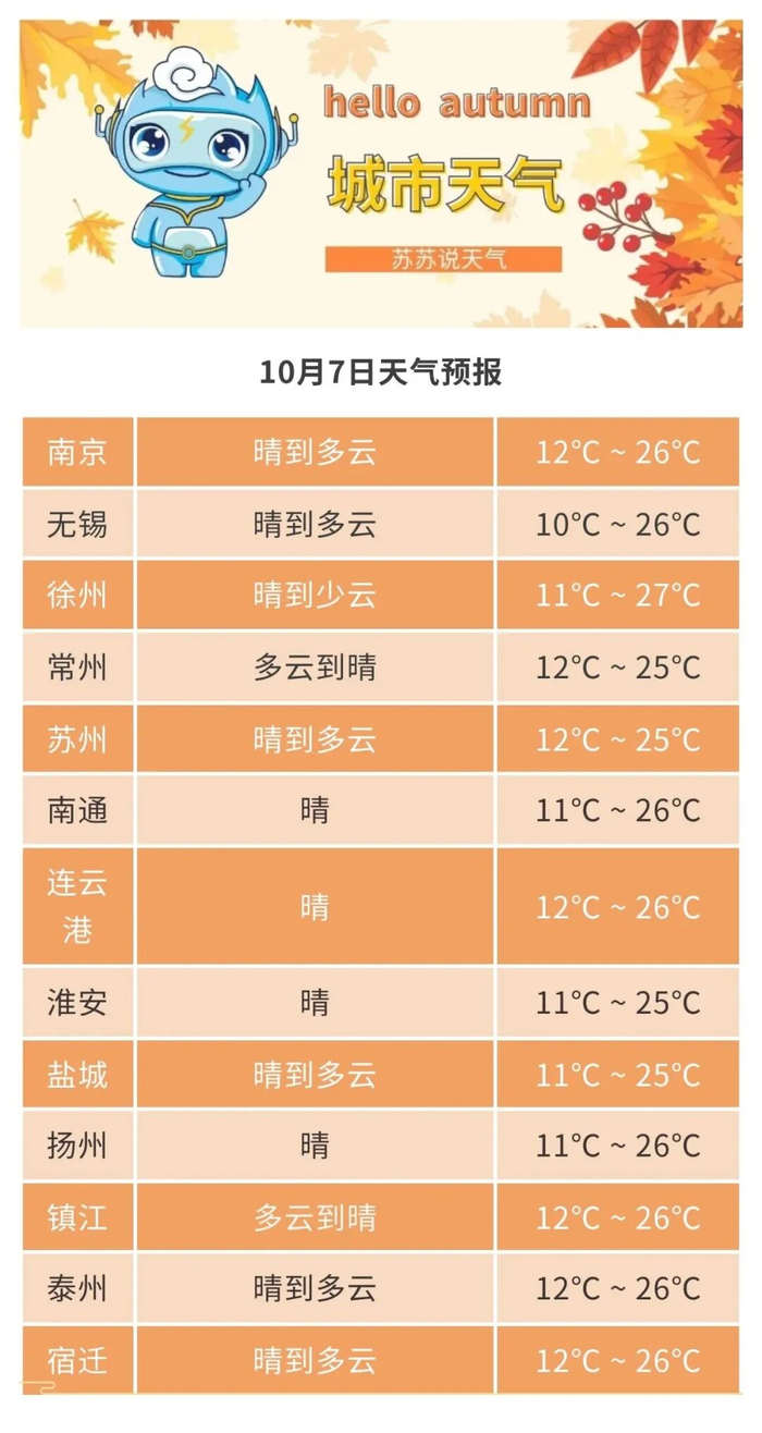 来源：江苏气象