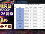 25-26赛季注册截止，新疆男篮14人阵容落定