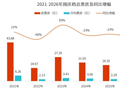 2026国庆档电影数据洞察：总票房11.65亿元 观影人次3199.59万