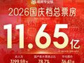 猫眼研究院大数据洞察2026国庆档：类型供给丰富 观影行为分化 单人观影比例六年最高