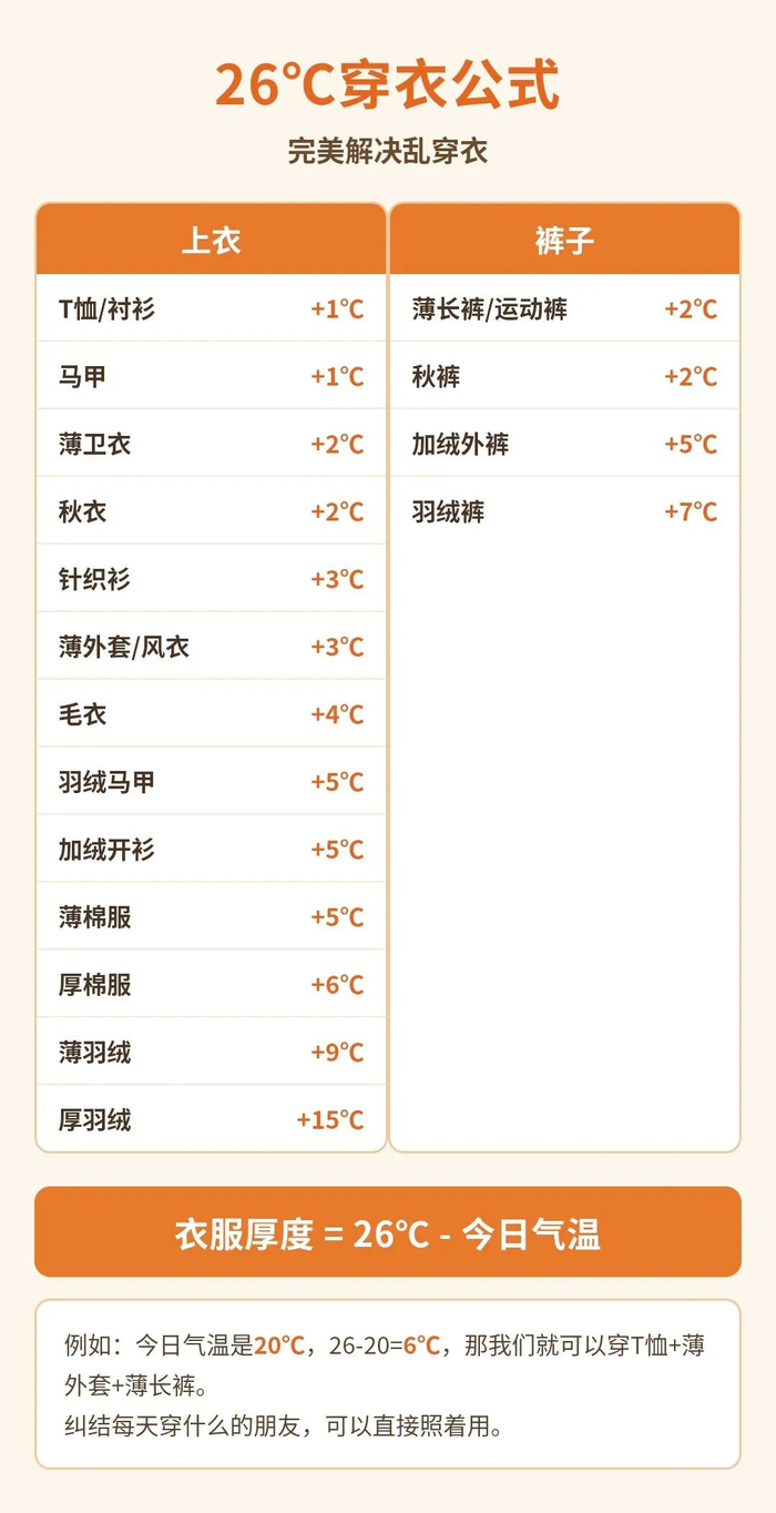 仅供参考，以个人体感为准