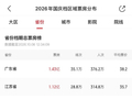 2026国庆档电影数据洞察：总票房11.65亿，类型供给丰富但观众更加细分