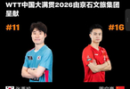 国乒男单四强独苗周启豪：下场全力拼松岛辉空