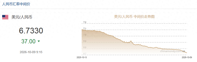 图片来源：中国外汇交易中心网站截图