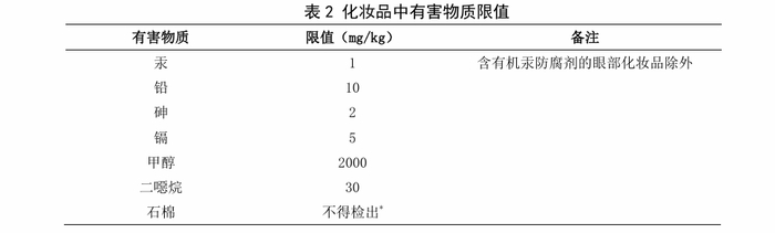 《化妆品安全技术规范》（2015年版）截图