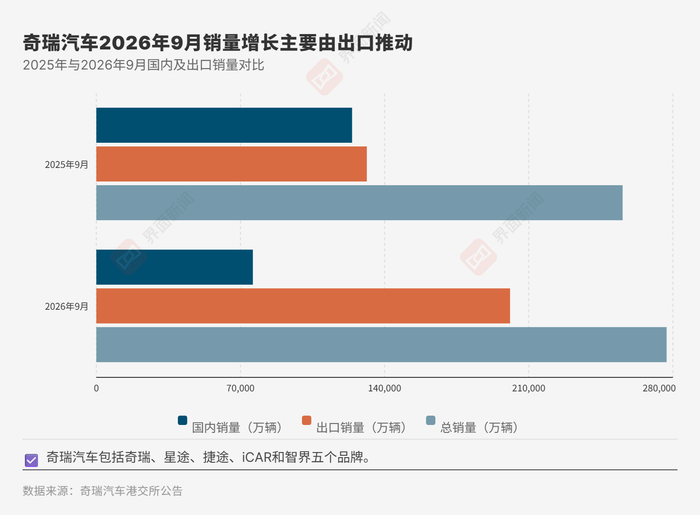 制图/界面新闻记者王臻
