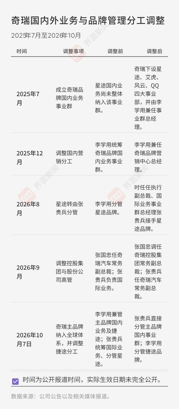 制图/界面新闻记者王臻