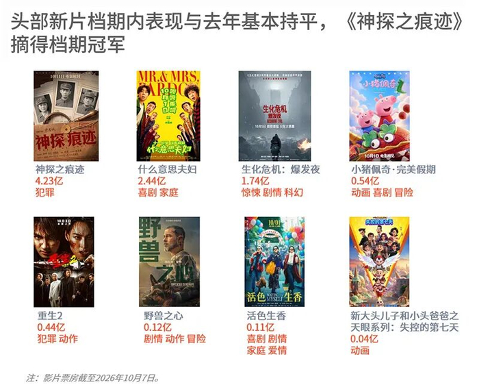 图片来源：猫眼研究院