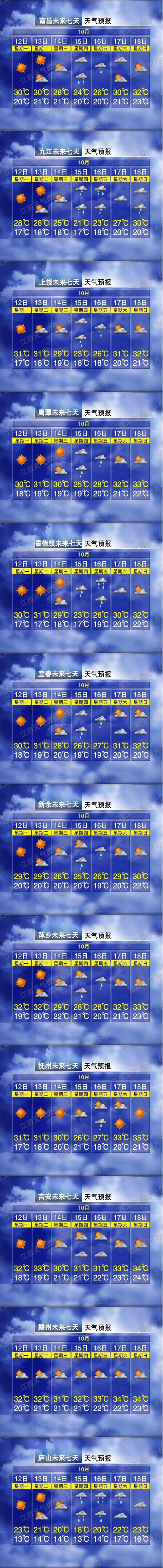 来源：江西天气
